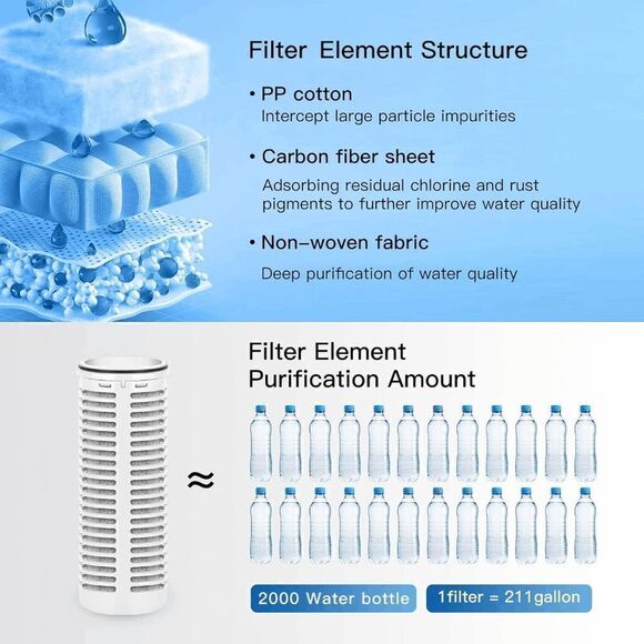 FACHIOO Glass Water Filter Pitcher, 211 Gallons Long-Life, 1.3L, BPA Free - Picture 4 of 7